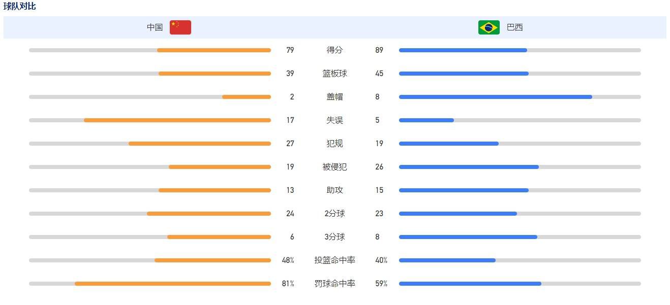 数字王国近百位艺术家在兼顾镜头美学的前提下，实现了他期待中的视觉表达：包括复原真实的北平风貌，替换及延伸城中各个四合院的屋顶，描绘李天然和师兄朱潜龙飞檐走壁的场景，花海、雪景、血液、火焰特效，以及;建造那座上映前刷满存在感的金门大桥等